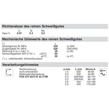Böhler Stabelektrode ETI 3,2 Mm X 350 Mm 4,7 Kg 4 Böhler Stabelektrode ETI 3,2 Mm X 350 Mm 4,7 Kg – Bild 2