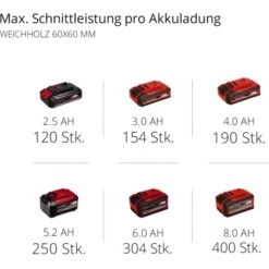 Einhell Power X-Change Akku-Kappsäge TE-MS 18/210 Li Solo -Günstiges Werkzeug Geschäft 4006825628074 2171 11