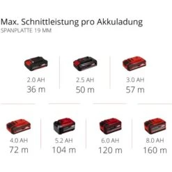 Einhell Power X-Change Akku-Mini Handkreisssäge TE-CS 18/89 Li Solo -Günstiges Werkzeug Geschäft 4006825646184 2171 11
